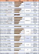 雪茄尺寸图