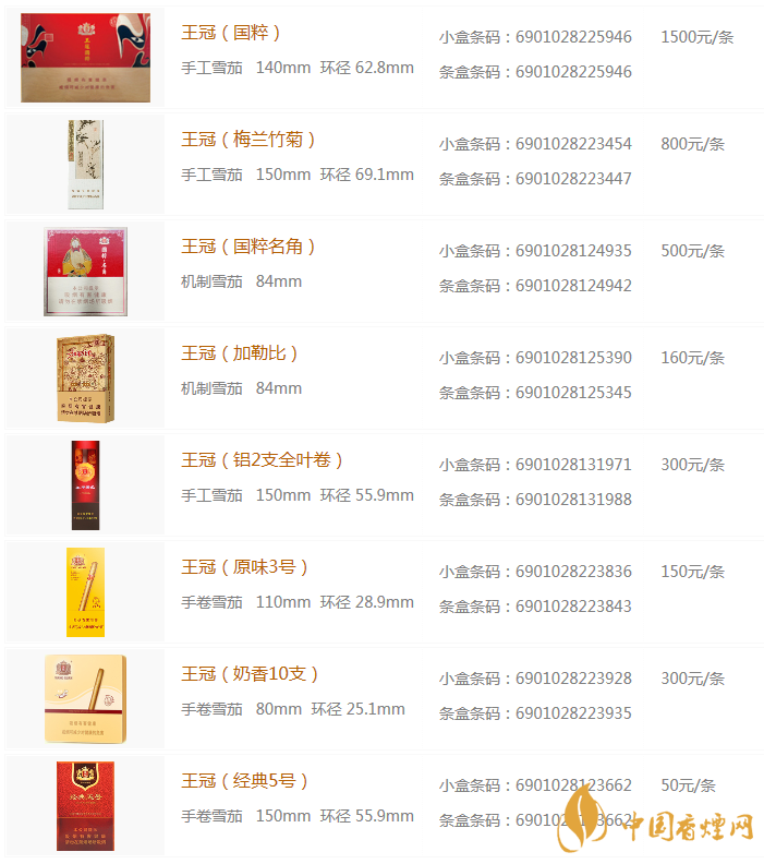 王冠雪茄烟表图 王冠雪茄有哪些