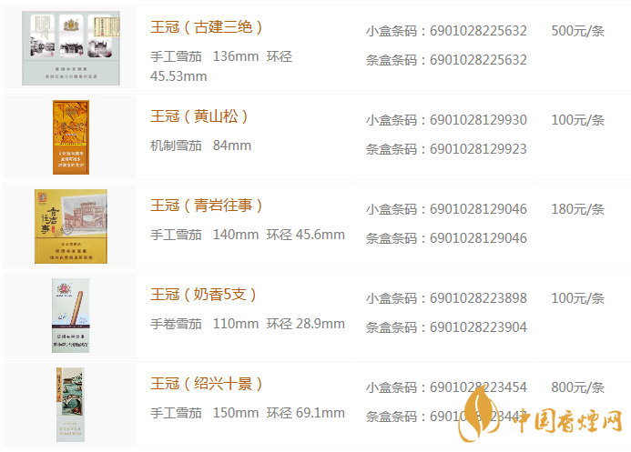 王冠雪茄烟表图 王冠雪茄有哪些