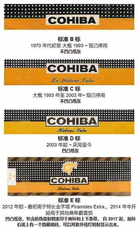 高希霸cohiba雪茄标志logo