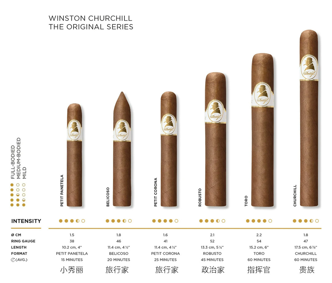 Davidoff 大卫杜夫雪茄官方网站