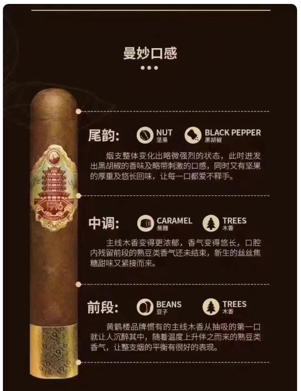 黄鹤楼雪之梦10号雪茄